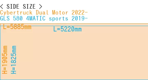 #Cybertruck Dual Motor 2022- + GLS 580 4MATIC sports 2019-